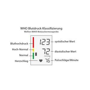 BLUTDR.WELLION WAVE UNTERARM